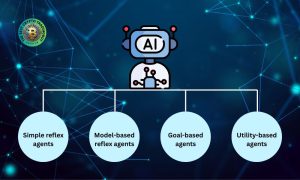 What are the 4 types of agents in ai