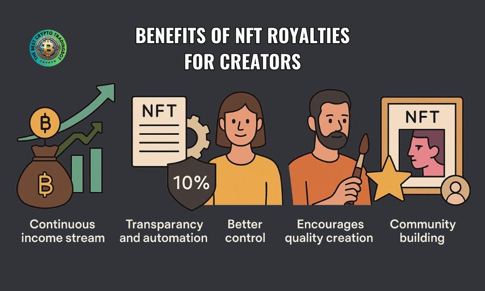 Benefits of NFT royalties for creators