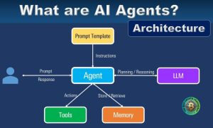 AI agent architecture diagram