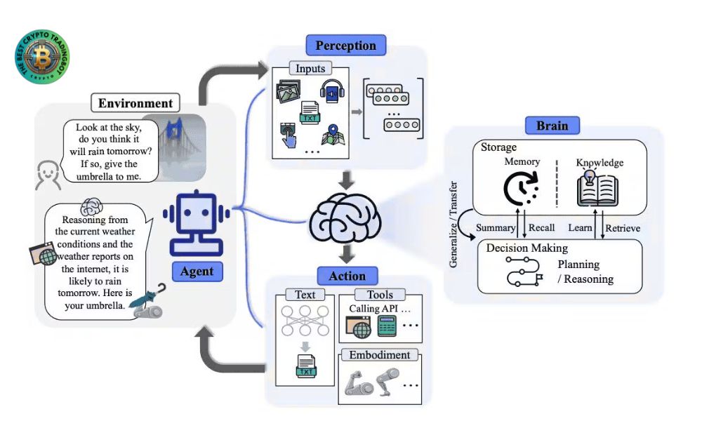 How to build an AI agent