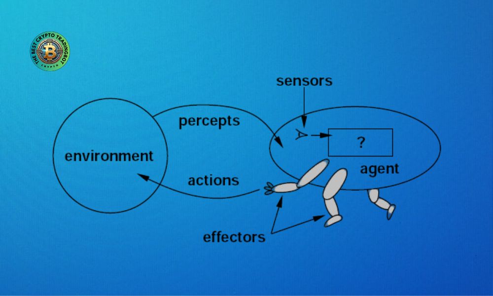 What is agent in artificial intelligence