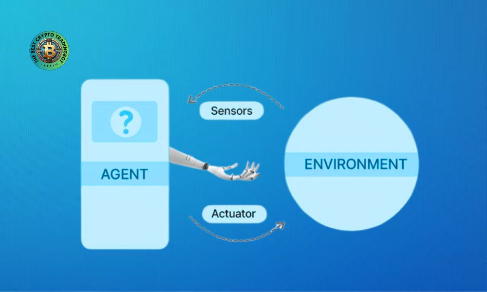 What is Environment in AI agent